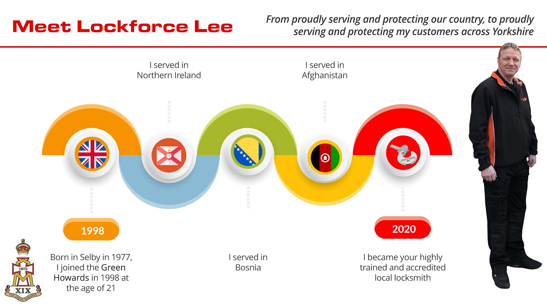 Lockforce Lee - your local Yorkshire locksmith